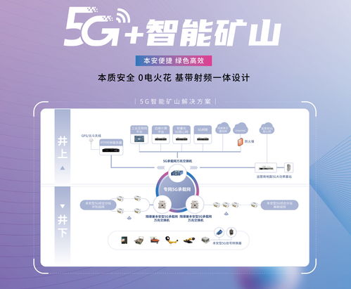 5G赋能未来 东方国信与童鱼网络易客云会员系统闪耀2023MWC上海